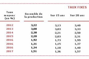 Large taux