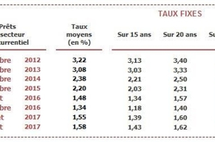 Large taux fixes aout